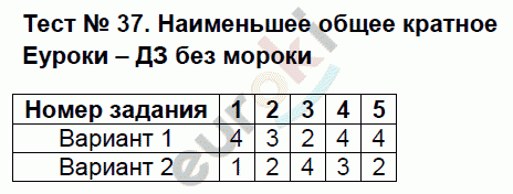 Тесты по математике 5 класс. ФГОС Журавлев, Ермаков Задание 37
