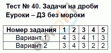 Тесты по математике 5 класс. ФГОС Журавлев, Ермаков Задание 40