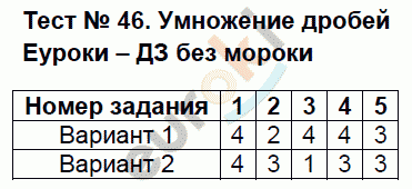 Тесты по математике 5 класс. ФГОС Журавлев, Ермаков Задание 46