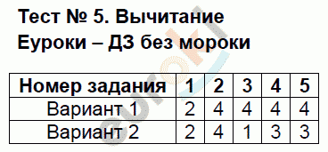 Тесты по математике 5 класс. ФГОС Журавлев, Ермаков Задание 5