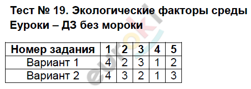 Тесты по биологии 5 класс. ФГОС Богданов. К учебнику Пономарёвой Задание sredy