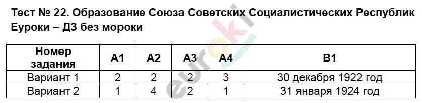 Контрольно-измерительные материалы (КИМ) по истории России 9 класс. ФГОС Волкова Задание 22