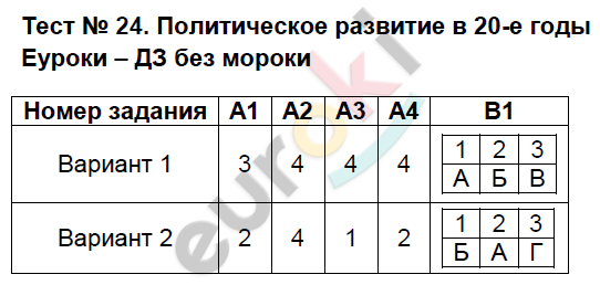 Контрольно-измерительные материалы (КИМ) по истории России 9 класс. ФГОС Волкова Задание 24