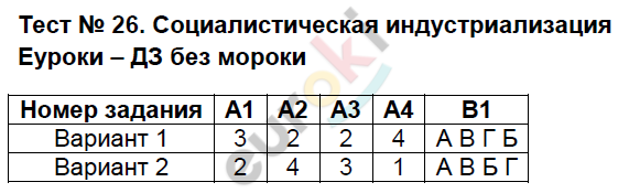 Контрольно-измерительные материалы (КИМ) по истории России 9 класс. ФГОС Волкова Задание 26