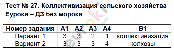 Контрольно-измерительные материалы (КИМ) по истории России 9 класс. ФГОС Волкова Задание 27