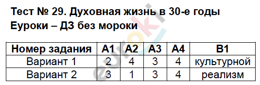 Контрольно-измерительные материалы (КИМ) по истории России 9 класс. ФГОС Волкова Задание 29