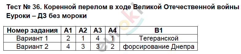 Контрольно-измерительные материалы (КИМ) по истории России 9 класс. ФГОС Волкова Задание 36