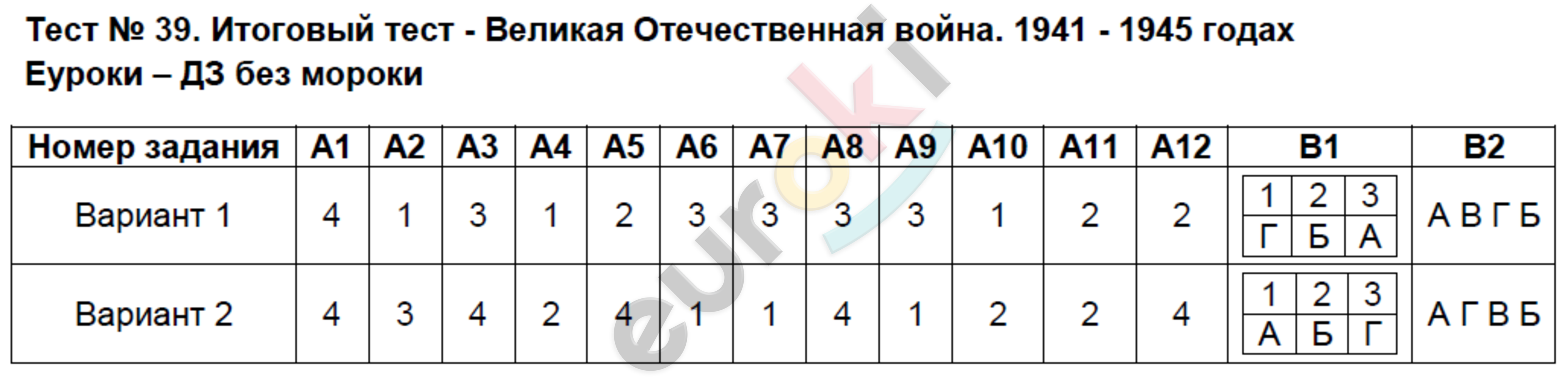 Контрольно-измерительные материалы (КИМ) по истории России 9 класс. ФГОС Волкова Задание 39