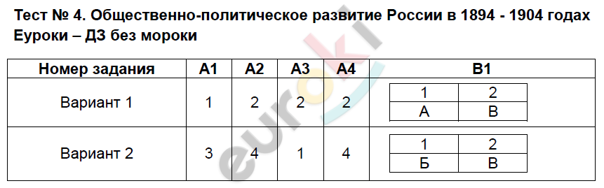 Контрольно-измерительные материалы (КИМ) по истории России 9 класс. ФГОС Волкова Задание 4