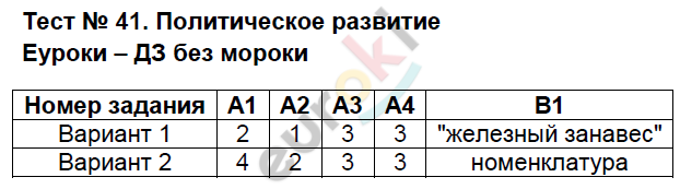 Контрольно-измерительные материалы (КИМ) по истории России 9 класс. ФГОС Волкова Задание 41