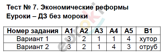 Контрольно-измерительные материалы (КИМ) по истории России 9 класс. ФГОС Волкова Задание 7