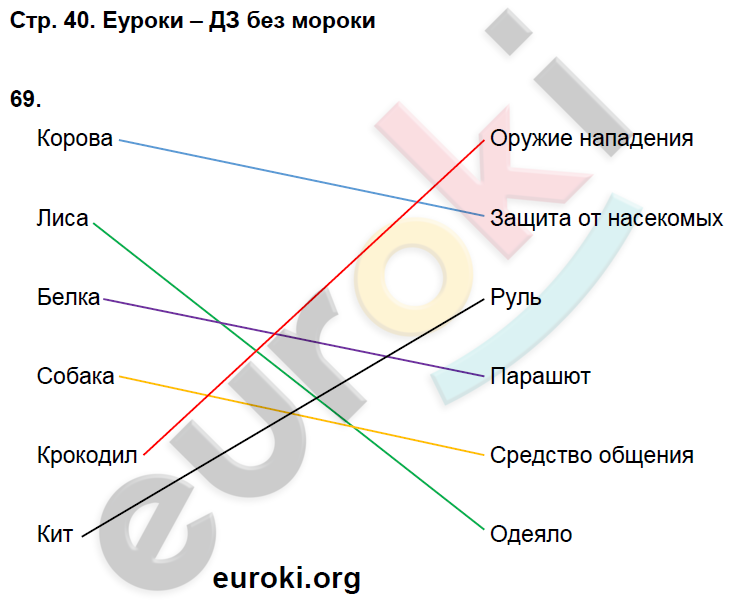 Рабочая тетрадь по окружающему миру 3 класс. Часть 1, 2. ФГОС Виноградова, Калинова Страница 40