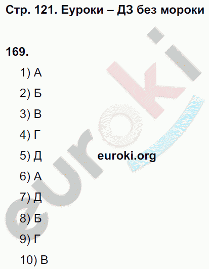 Рабочая тетрадь по русскому языку 8 класс  Литвинова Страница 121