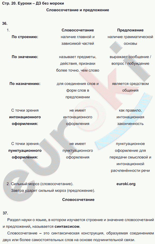 Рабочая тетрадь по русскому языку 8 класс  Литвинова Страница 20