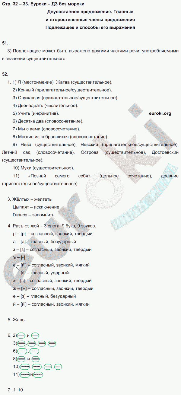 Рабочая тетрадь по русскому языку 8 класс  Литвинова Страница 32