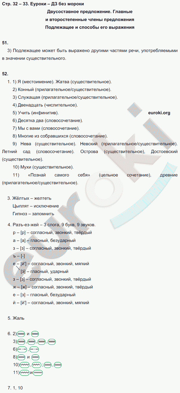 Рабочая тетрадь по русскому языку 8 класс  Литвинова Страница 33