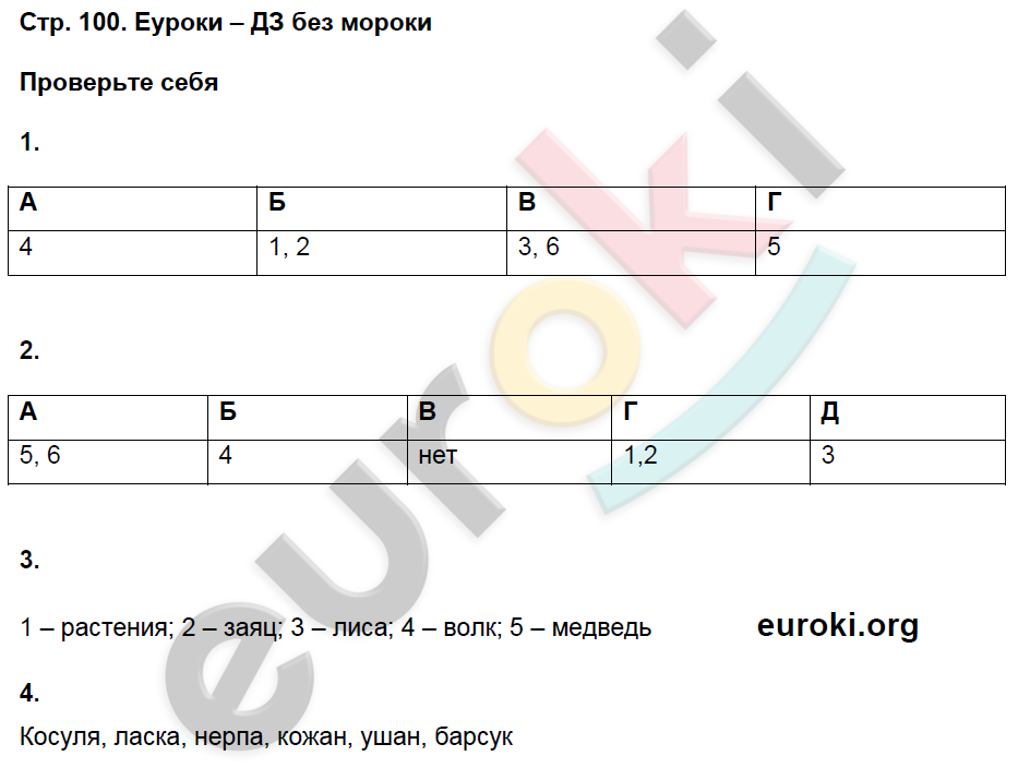 Рабочая тетрадь по естествознанию 5 класс. ФГОС Пакулова, Иванова Страница 100