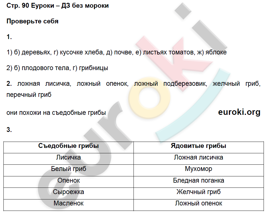 Рабочая тетрадь по естествознанию 5 класс. ФГОС Пакулова, Иванова Страница 90