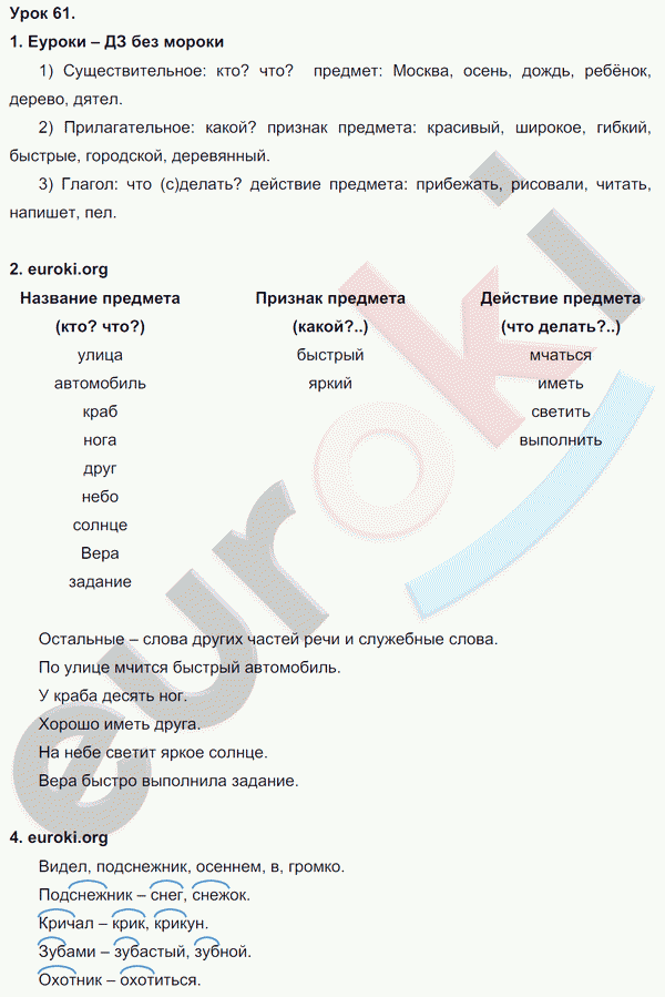 Русский язык 3 класс. Часть 1, 2 Иванов, Евдокимова, Кузнецова Задание 61