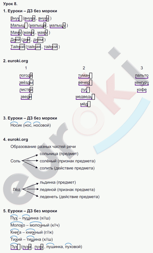 Русский язык 3 класс. Часть 1, 2 Иванов, Евдокимова, Кузнецова Задание 8