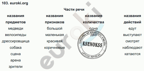 Русский язык 3 класс. Часть 1, 2 Соловейчик, Кузьменко Задание 103