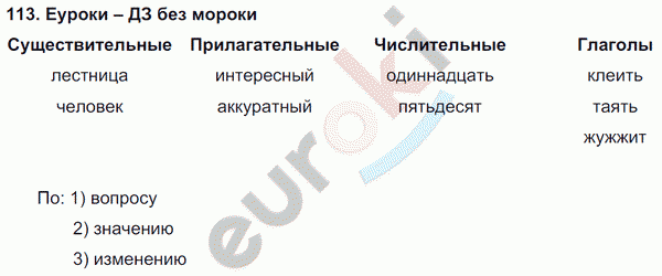 Русский язык 3 класс. Часть 1, 2 Соловейчик, Кузьменко Задание 113