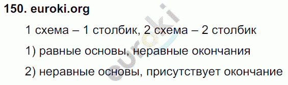 Русский язык 3 класс. Часть 1, 2 Соловейчик, Кузьменко Задание 150