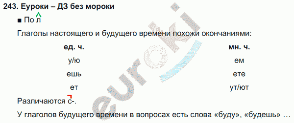 Русский язык 3 класс. Часть 1, 2 Соловейчик, Кузьменко Задание 243