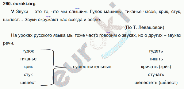 Русский язык 3 класс. Часть 1, 2 Соловейчик, Кузьменко Задание 260