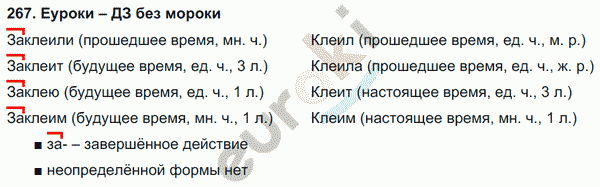 Русский язык 3 класс. Часть 1, 2 Соловейчик, Кузьменко Задание 267