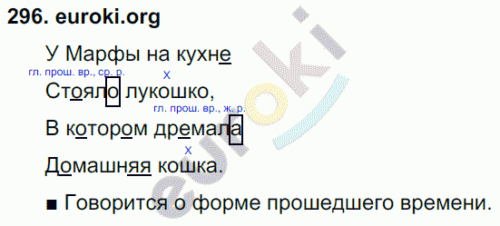 Русский язык 3 класс. Часть 1, 2 Соловейчик, Кузьменко Задание 296