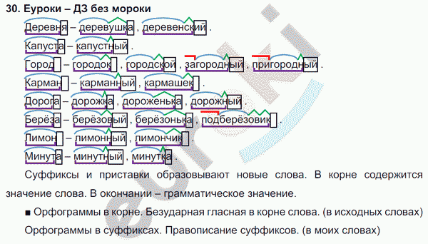 Русский язык 3 класс. Часть 1, 2 Соловейчик, Кузьменко Задание 30