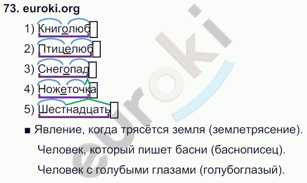 Русский язык 3 класс. Часть 1, 2 Соловейчик, Кузьменко Задание 73