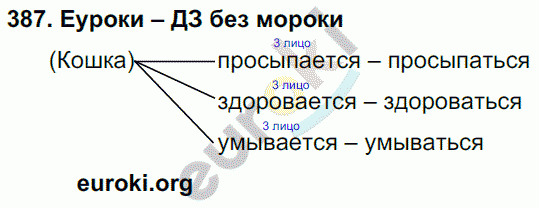 Русский язык 3 класс. Часть 1, 2 Соловейчик, Кузьменко Задание 387
