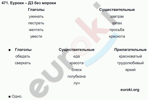 Русский язык 3 класс. Часть 1, 2 Соловейчик, Кузьменко Задание 471