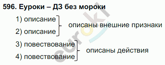 Русский язык 3 класс. Часть 1, 2 Соловейчик, Кузьменко Задание 596