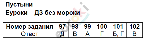 Тест окружающий мир 4 класс тема пустыни. Окружающий мир 4 класс тест 6 пустыни. Тест по теме пустыни 4 класс Плешаков с ответами.