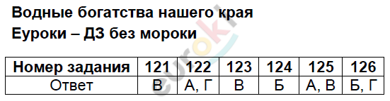 Тесты по окружающему миру 4 класс Плешаков, Гара, Назарова Задание kraya