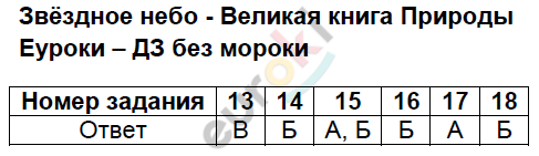 Тесты по окружающему миру 4 класс Плешаков, Гара, Назарова Задание prirody