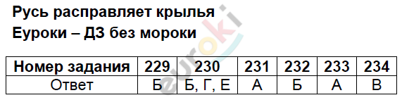 Тесты по окружающему миру 4 класс Плешаков, Гара, Назарова Задание krylya