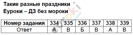 Тесты по окружающему миру 4 класс Плешаков, Гара, Назарова Задание prazdniki