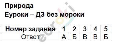 Тесты по окружающему миру 3 класс Плешаков, Гара, Назарова Задание priroda