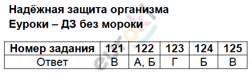 Тесты по окружающему миру 3 класс Плешаков, Гара, Назарова Задание organizma