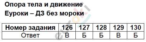 Тесты по окружающему миру 3 класс Плешаков, Гара, Назарова Задание dvizhenie