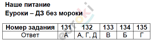 Тесты по окружающему миру 3 класс Плешаков, Гара, Назарова Задание pitanie