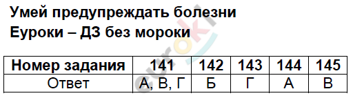 Тесты по окружающему миру 3 класс Плешаков, Гара, Назарова Задание bolezni