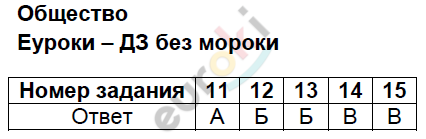 Тесты по окружающему миру 3 класс Плешаков, Гара, Назарова Задание obschestvo