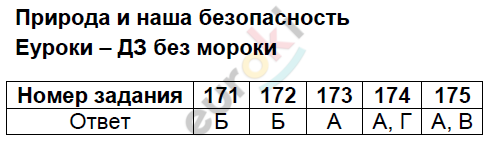 Тесты по окружающему миру 3 класс Плешаков, Гара, Назарова Задание bezopasnost