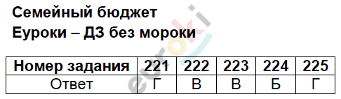 Тесты по окружающему миру 3 класс Плешаков, Гара, Назарова Задание byudzhet