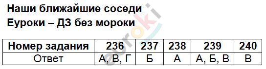 Тесты по окружающему миру 3 класс Плешаков, Гара, Назарова Задание sosedi